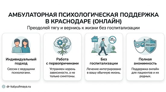 Инфографика об амбулаторной психологической поддержке онлайн в Выборге. 4 ключевых преимущества: индивидуальный подход, работа с первопричинами, без госпитализации, полная анонимность.